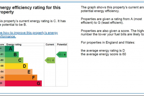 Well+Close+Rise%2C+City+Centre%2C+LS2